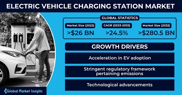 The Impact of Public and Private Charging Infrastructure on Electric Vehicles